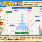 9-2施工管理法 (工事管理工程表)  バーチャート ガントチャート ヒストグラム