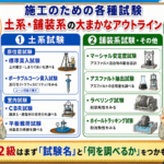 10-1施工管理法(施工のための各種試験)