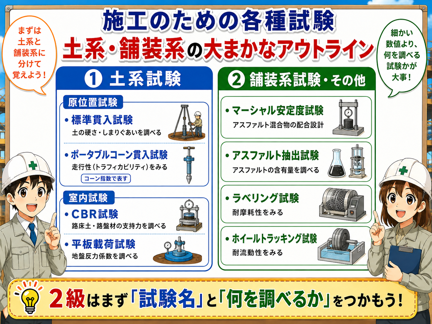 10-1施工管理法(施工のための各種試験)