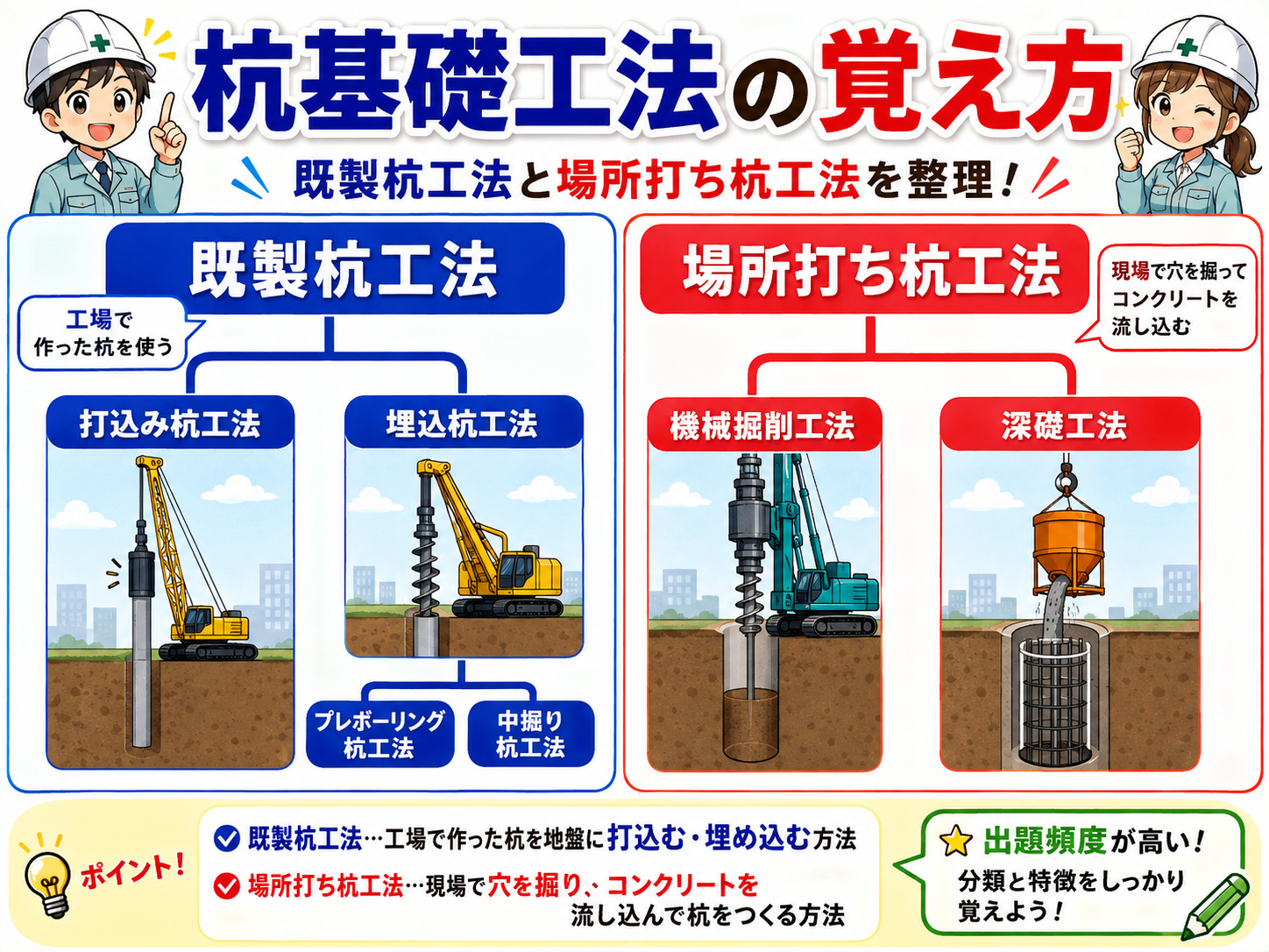 7-1土木工学 (杭基礎工)
