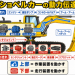 19ショベル（エンジンと動力伝達装置）