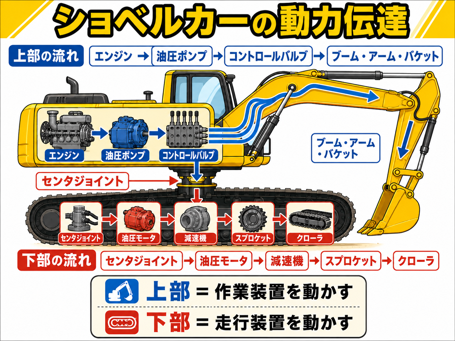 19ショベル（エンジンと動力伝達装置）