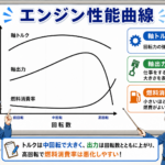 12-1建設機械 (ディーゼルエンジン ガソリンエンジン) の比較