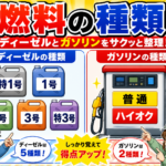 14建設機械（燃料・潤滑剤）