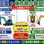 15ショベル（ショベル系建設機械全般）