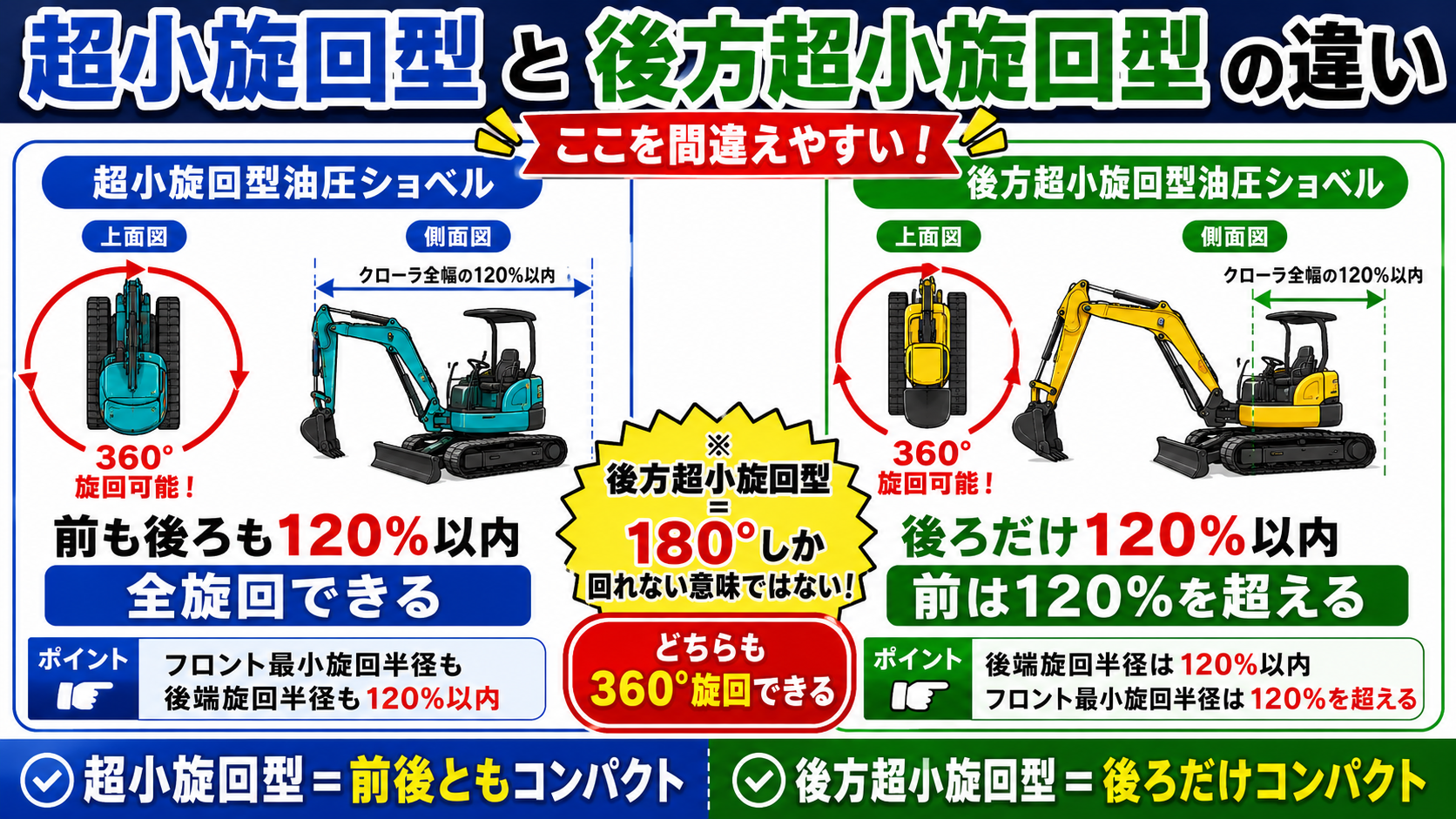 15ショベル（ショベル系建設機械全般）