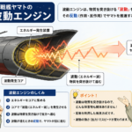 11施工管理法 (設計図書と工事費)