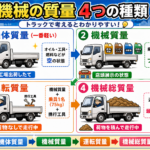 18ショベル（機械の質量・バケット容量・設置圧・掘削力・安定性）