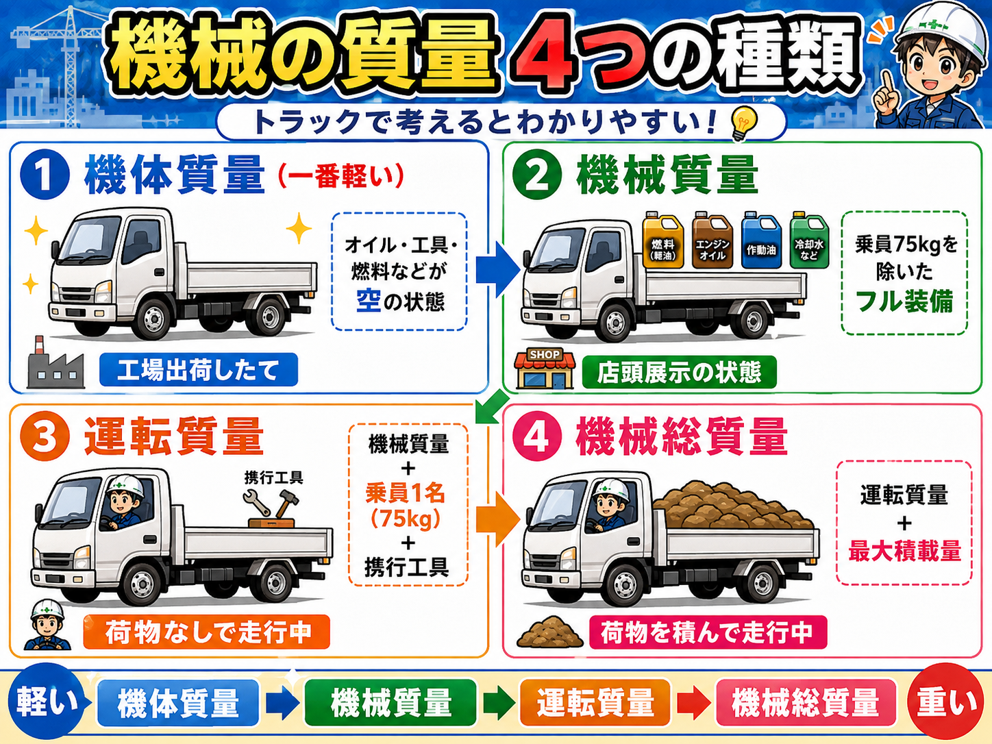 18ショベル（機械の質量・バケット容量・設置圧・掘削力・安定性）