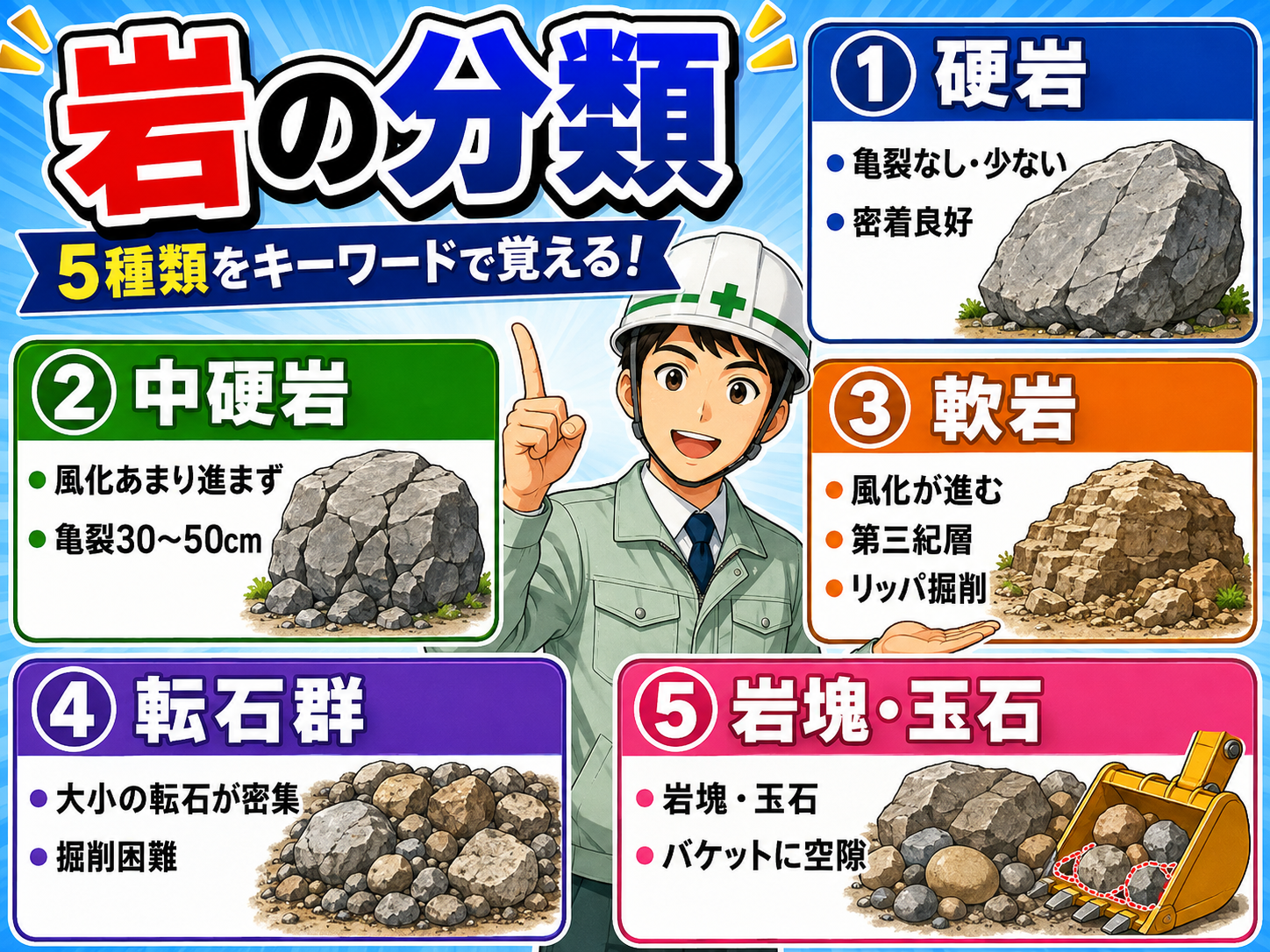 1-7土木工学 (岩の分類)