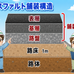 6-2土木工学 (アスファルト舗装の構造)