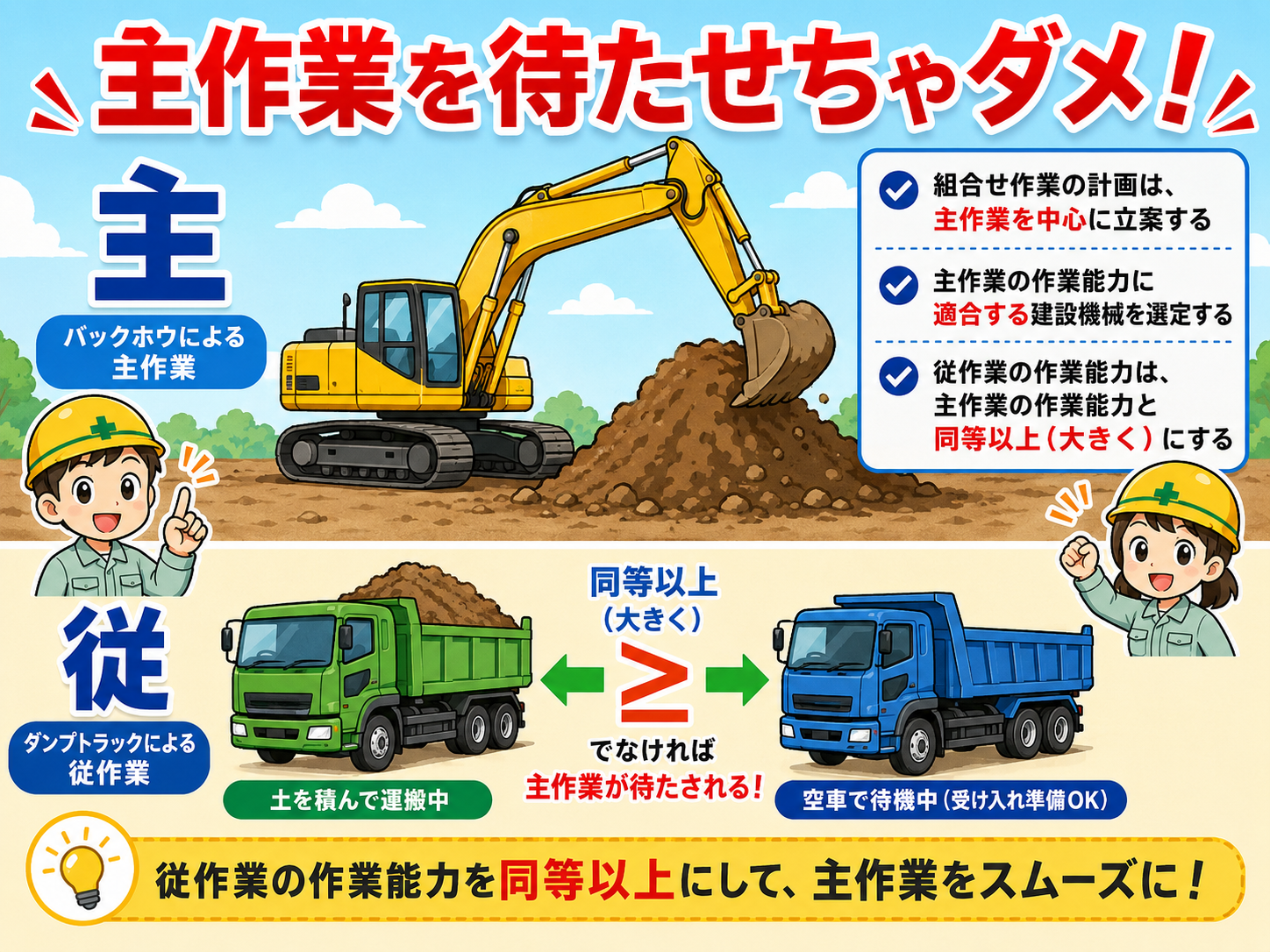 3-5土木工学 (バックホウによる主作業)