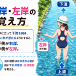 2-4土木工学 (堤防 河川)