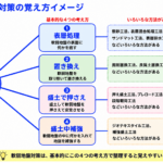 4-1土木工学 (軟弱地盤対策)