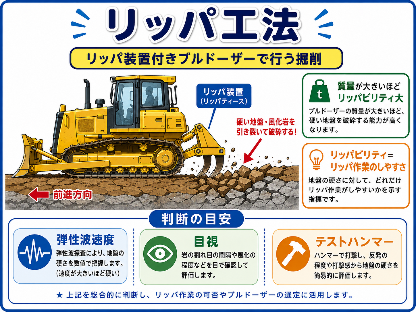 3-4-2土木工学 (リッパ工法とリッパビリティー)