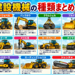3-1土木工学 (機械化作業の種類)  バックホウ、ブルドーザ等