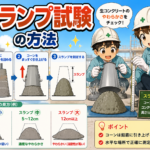5-2土木工学 (スランプ値)