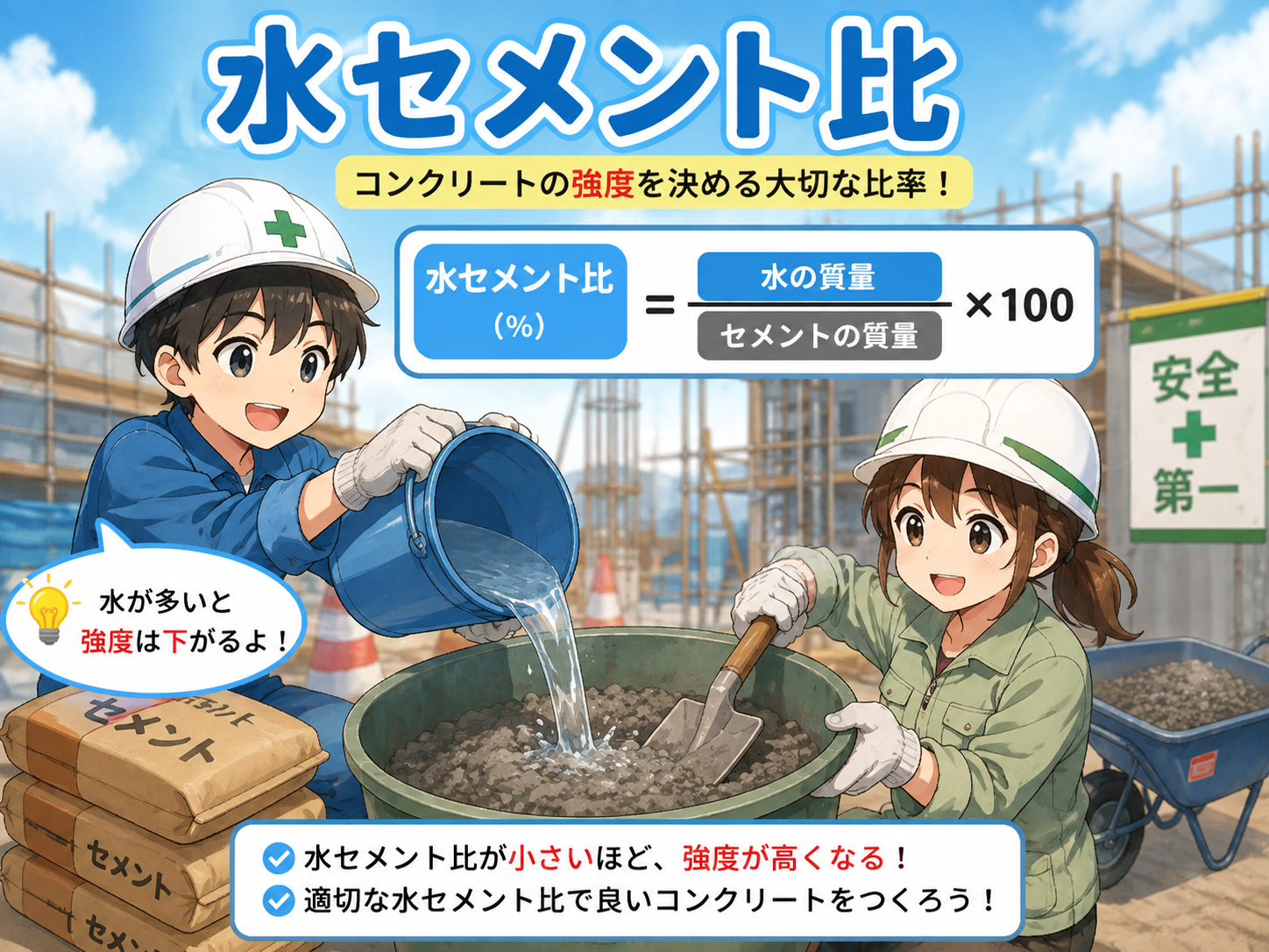 5-3土木工学 (水セメント比)