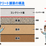6-3土木工学 (コンクリート舗装の構造)