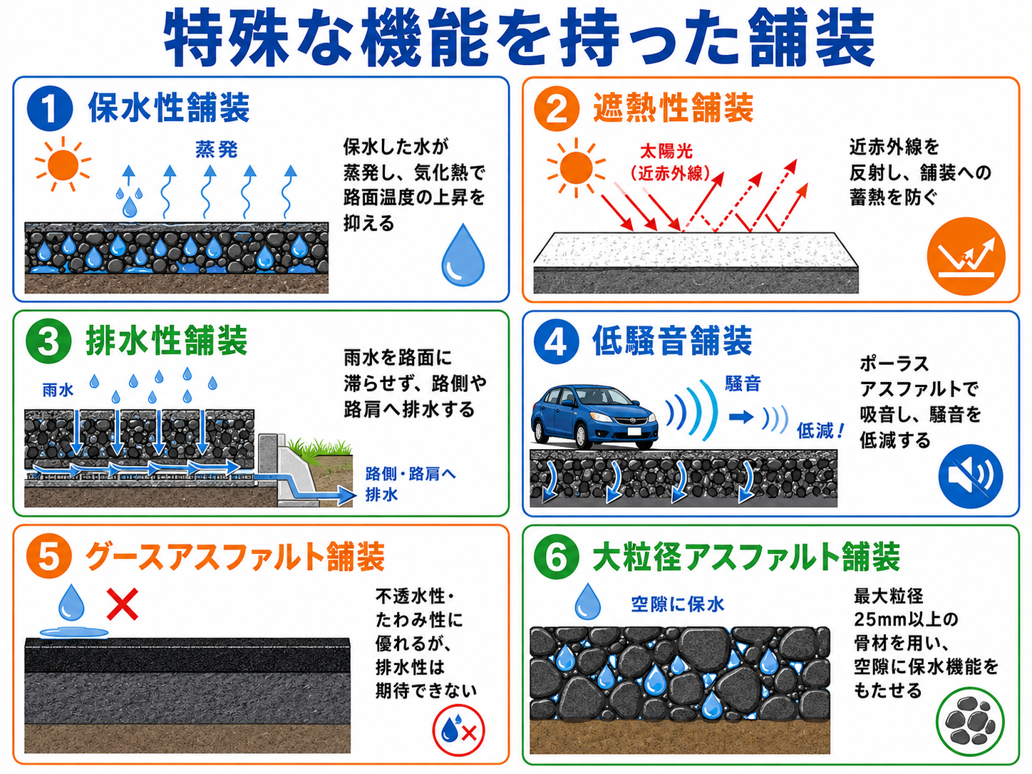 6-4土木工学 (特殊な機能を持った舗装)