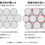 1-2土木工学 (土の強度と透水性)