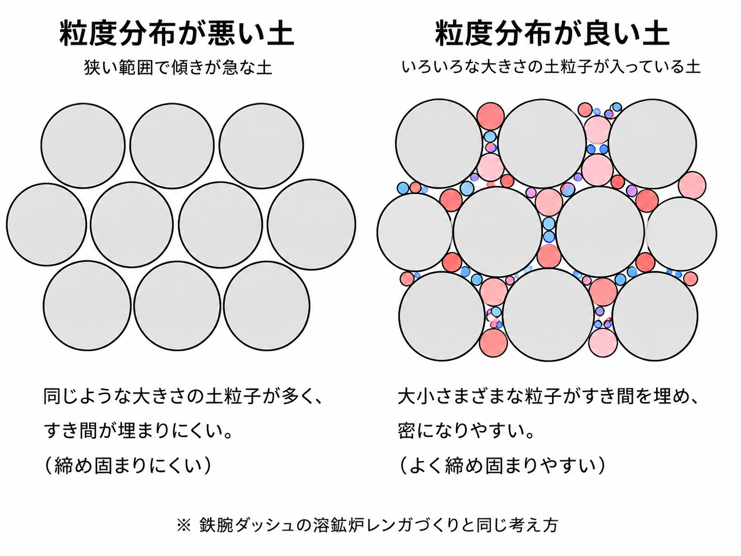 1-2土木工学 (土の強度と透水性)