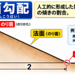 2-3土木工学 (法面)