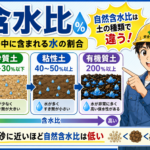 1-5土木工学 (含水比)