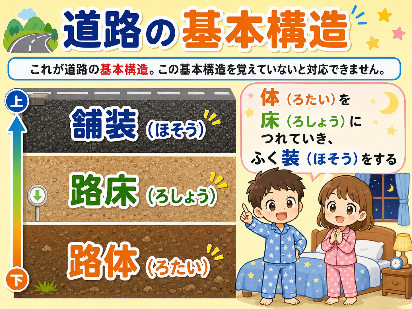 6-1土木工学 (道路の構造)