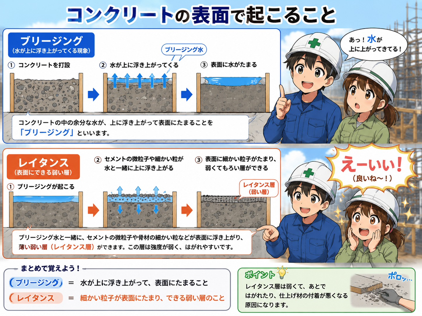 5-4土木工学 (レイタンス ブリージング)