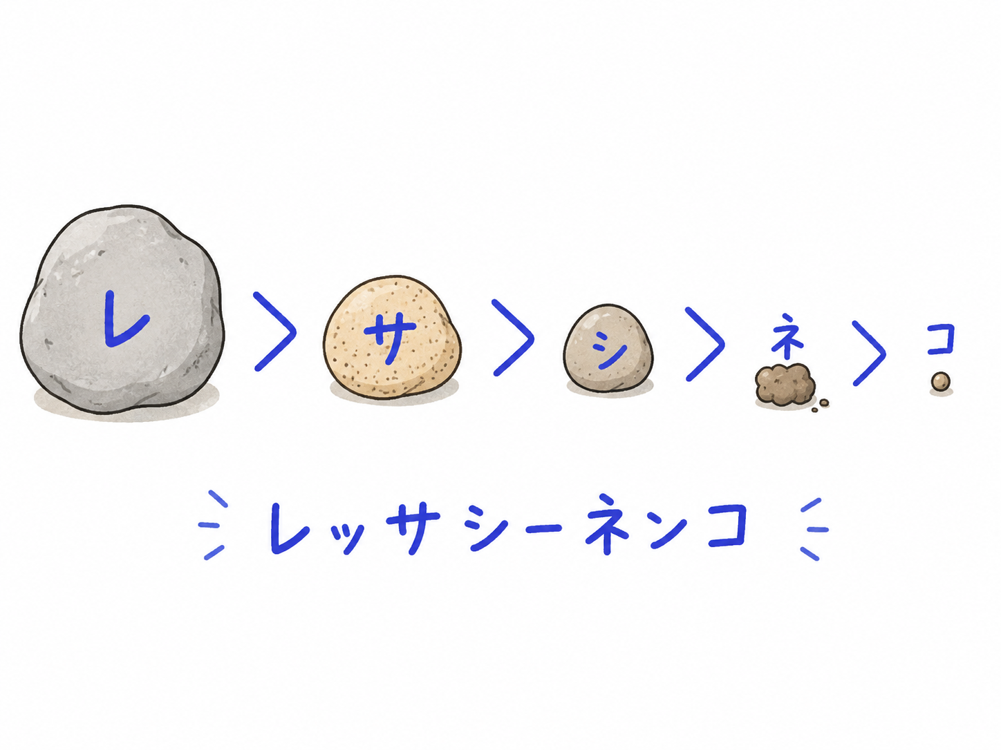 1-1土木工学(土の分類と粒径)