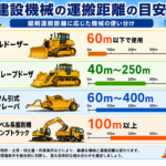3-2土木工学 (運搬距離)
