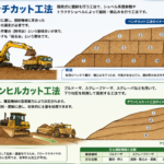 3-4-1土木工学 (ベンチカット工法 ダウンヒルカット工法)