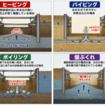 3-6土木工学 (土留め支保工) 内の掘削底面の破壊現象